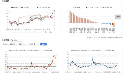 投行估值方法有哪些