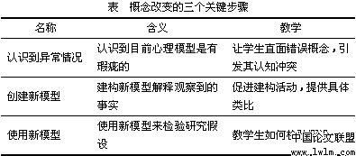 概念教学的方法有哪些内容