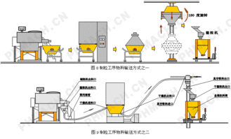 固体物料去湿的方法有哪些