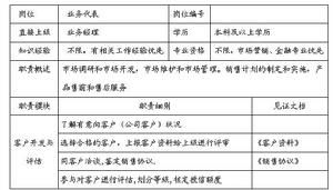 定量评估方法主要有哪些