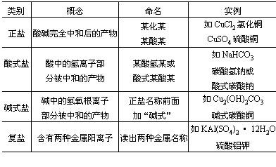 分类科学研究方法有哪些内容