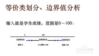 测试用例的方法依据有哪些