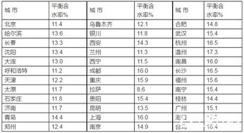 含水量试验的方法有哪些