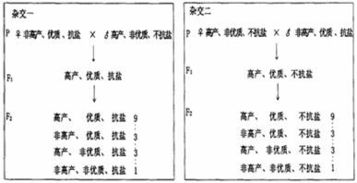 辐射育种都有哪些方法