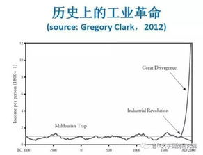 新制度经济学的主要研究方法有哪些