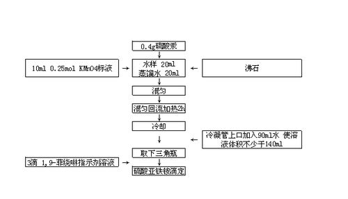 测cod的方法有哪些