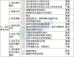 医学中常用的统计方法有哪些