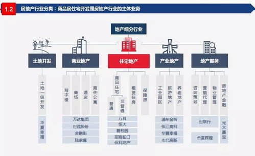 研究经济的方法有哪些内容