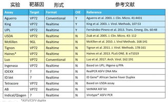 调研诊断方法有哪些