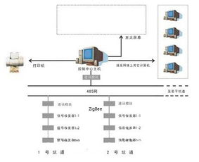 设备控制方法有哪些方法