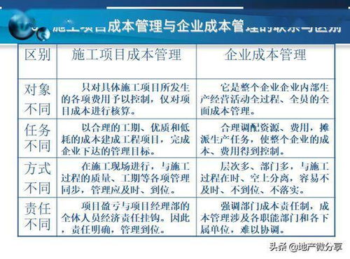 施工成本的工程控制方法有哪些