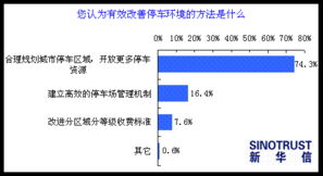 环境改善方法有哪些