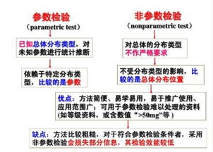 常用检验方法有哪些