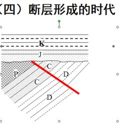 断层形成时代的确定方法有哪些