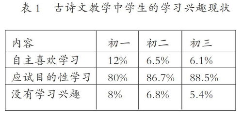 幼儿诗歌教学哪些教学方法