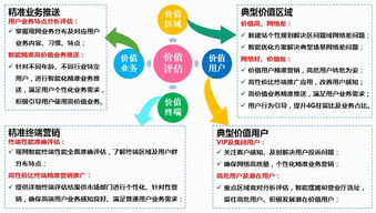 网络资源评估方法有哪些方法