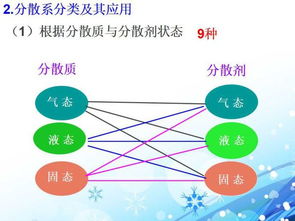 教学方法有哪些分类