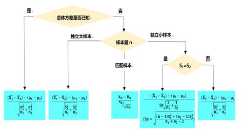 统计中的假设检验方法有哪些内容