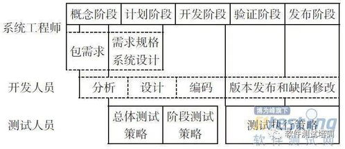 产品测试的方法有哪些内容是什么