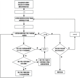 技术方案选择的方法有哪些内容