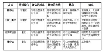 过程评价的方法有哪些方法有哪些方法