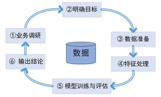 论文数据分析的过程和方法有哪些