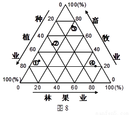 农业产业结构分析方法有哪些