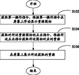 获取图像资源的方法有哪些