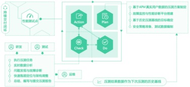 护士压力测试有哪些方法