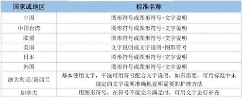 常用保护方法有哪些方法