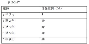 库存费用核算方法有哪些