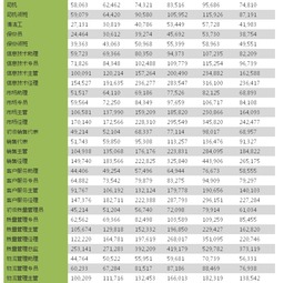 人力资源统计的基本方法有哪些