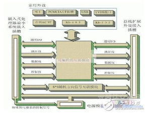 原型化方法的局限性有哪些