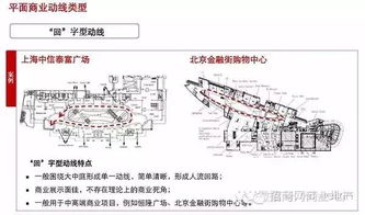 动线规划有哪些方法