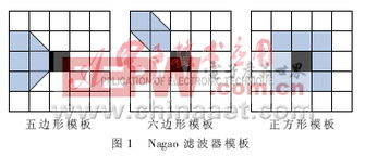 常见的纹理分析统计方法有哪些各有何特点