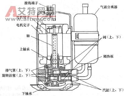 活塞式压缩机能量调节方法有哪些