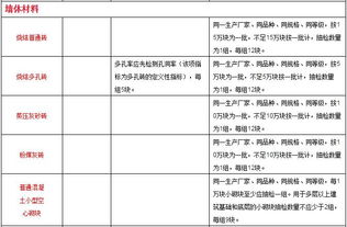 工程鉴定的方法有哪些内容