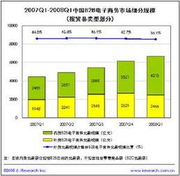 细分市场的主要方法有哪些