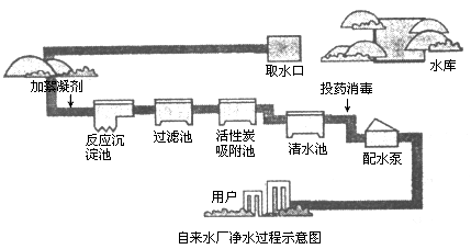 化学中常用的净水方法有哪些