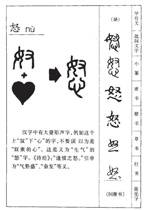 关于怒字的诗句