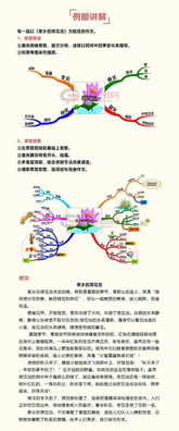 关于争取机会的诗句