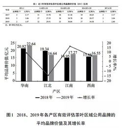 茶叶品牌开题报告(品牌建设开题报告)