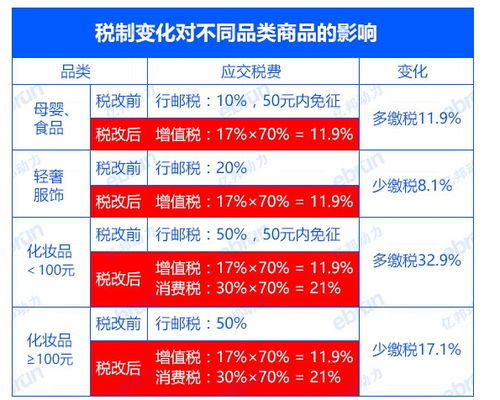 跨境电商实习报告(跨境电商实习报告范文)