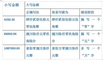 会计文字书写规范(会计文字书写规范)