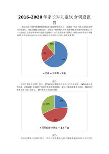 儿童饮食调查报告(儿童饮食调查报告)