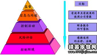 内控自查报告范文(内控自查报告)