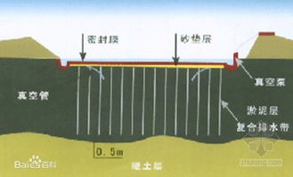 地基处理实习报告范文(地基处理试题及答案)