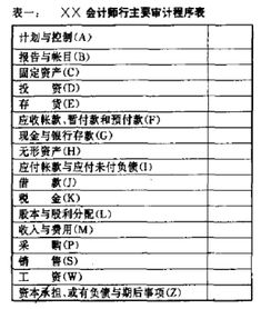 审计报告和财务报表(审计报告财务报表)