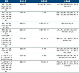 固废处理公司实习报告(涂料固废处理)