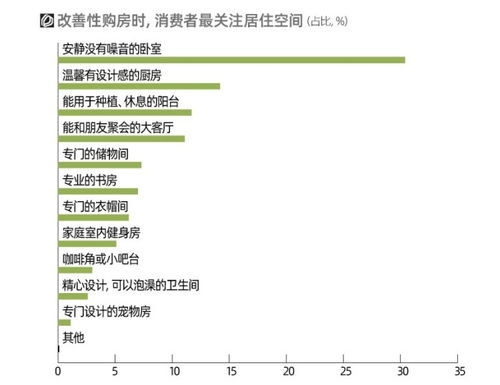 情人节玫瑰花消费市场调查报告模板(情人节消费市场的调查报告)